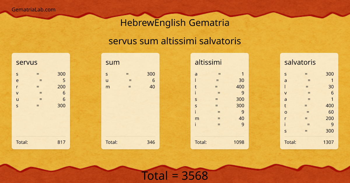 servus sum altissimi salvatoris in hebrewEnglish Gematria